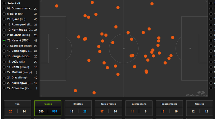 passes kessie