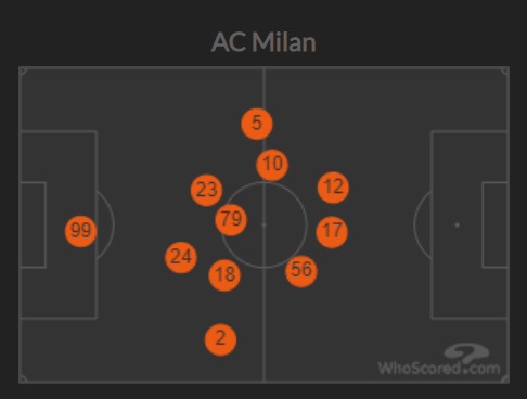 heat map